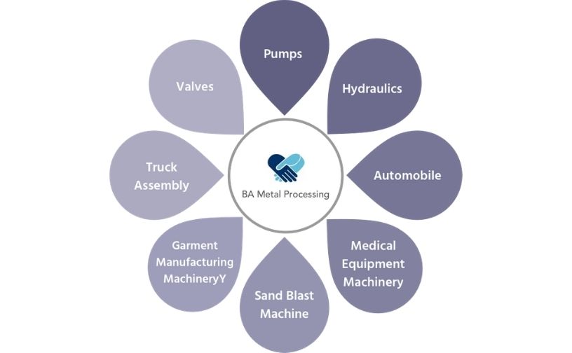 steel casting exporters in india